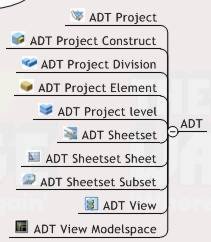 ADTMMICONS