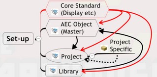 AEC Project Std