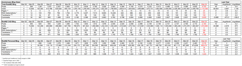 2024-04-12_Blog_Stats 2024-04-12_Blog_Stats