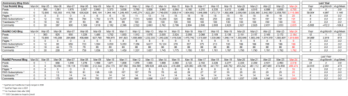 2024-04-12_Blog_Stats 2024-04-12_Blog_Stats
