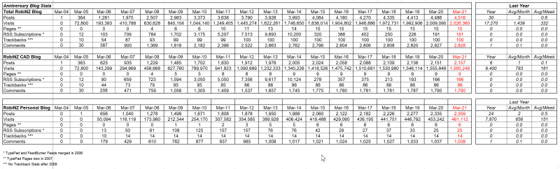 RB_Stats_2021