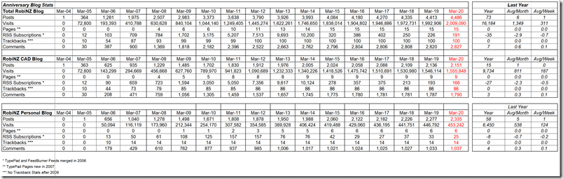 Blog_Stats_31-03-2020
