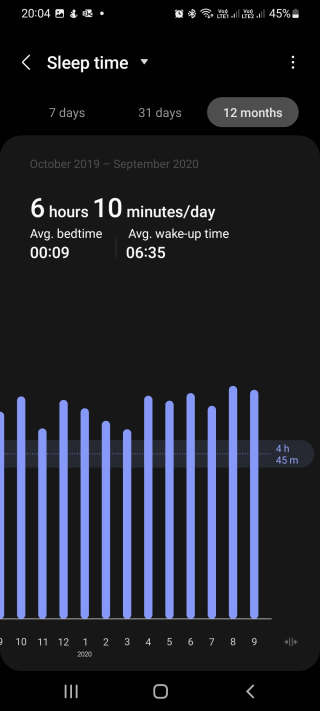 2019-2020 Working Year Sleep Samsung Health