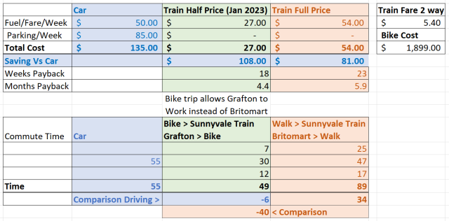 Tern_Bike_Economics