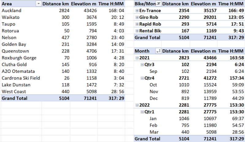 Screenshot of Cycling Activity 2022-03-20 205032 Screenshot of Cycling Activity 2022-03-20 205032