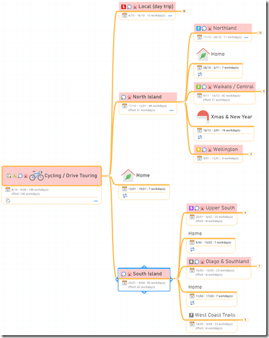 Screenshot 2021-08 Initial Plan Detail