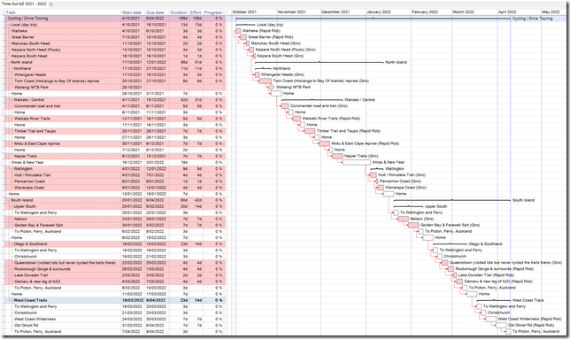 Screenshot 2021-08 Initial Gantt