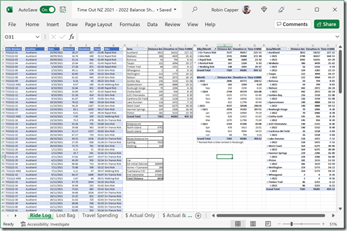 Screenshot TO2122 Spreadsheet