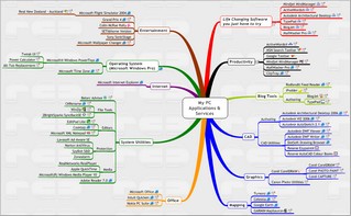 My PC Application Map