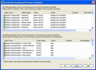 Project Standards Summary