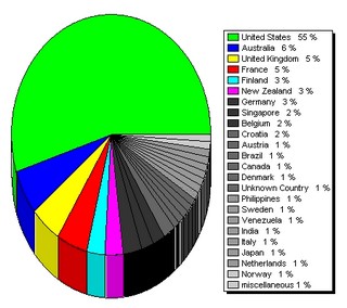 RobiNZ_CAD_Blog_Country