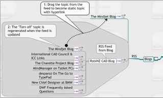 RSS Feed  use in a mindmanger map