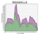 Sitemeter Stats Jan