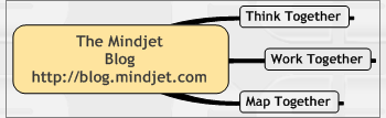 The Mindjet Blog
