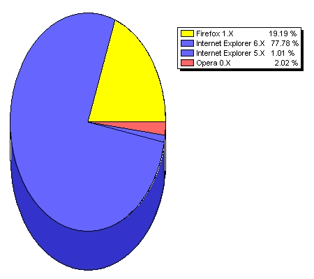 2005-2006_RCB_Browser