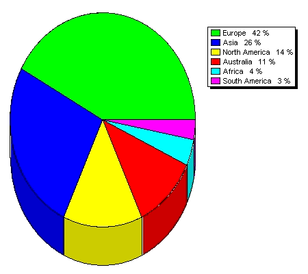 2005-2006_RCB_Continent