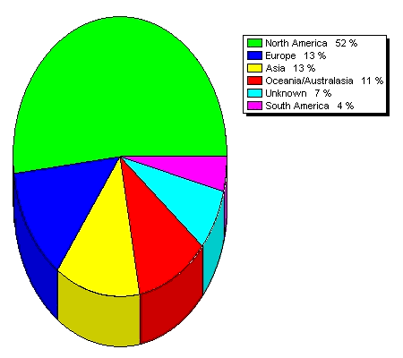 2006-2007_RCB_Continent