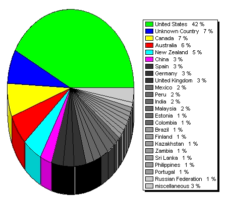 2006-2007_RCB_Country