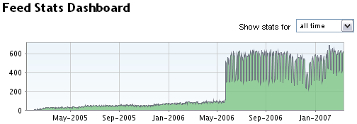 2006-2007_RCB_FBFeed