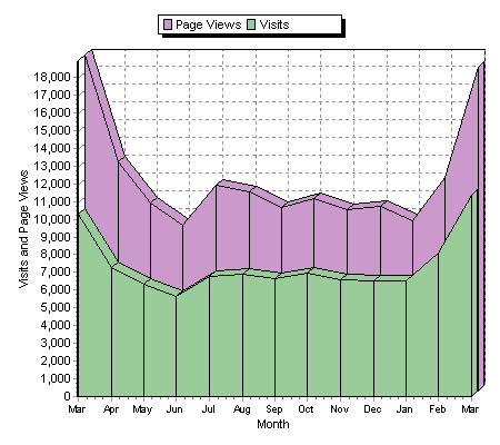 2006-2007_RCB_Visits
