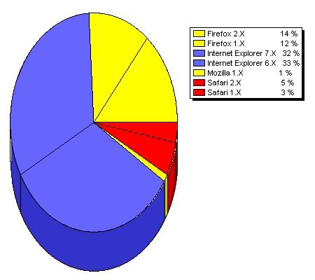2006-2007_RPB_Browser