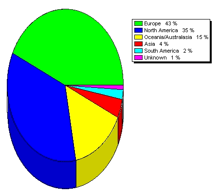 2006-2007_RPB_Continent