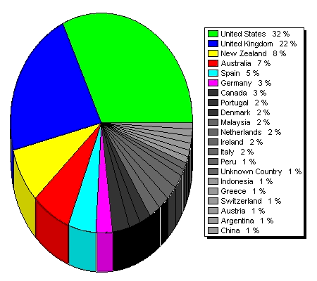 2006-2007_RPB_Country