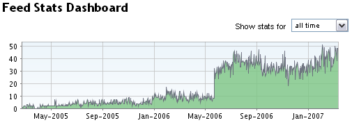 2006-2007_RPB_FBFeed