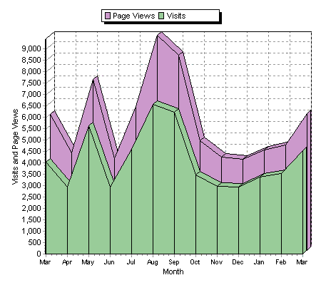 2006-2007_RPB_Visits