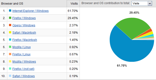 2007-2008_RCB_BrowserOS