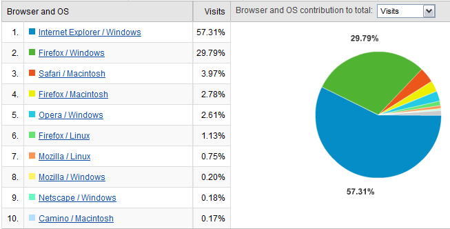 2007-2008_RPB_BrowserOS