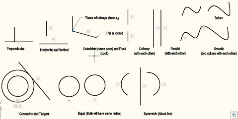 ACAD_2010_Parametric_Geometric