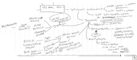 Au2004MindMapsSpecularTopic