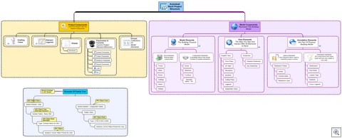 Autodesk_Revit_Model_Structure