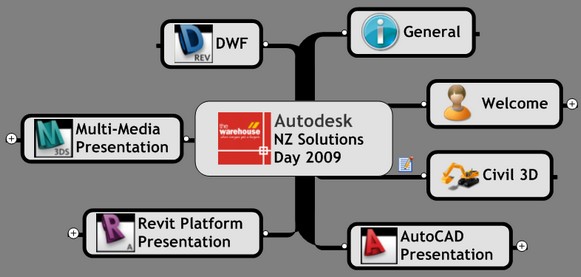 Autodesk_Solutions_Day_2009_Agenda