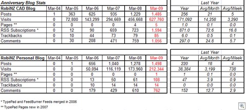 Blog_Stats_30-03-2009 23-26-09