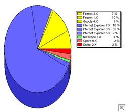 Browsershare04-11-2006