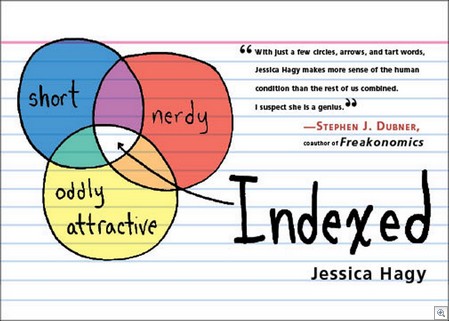 CoverINDEXED