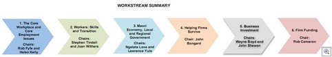 Job_Summit