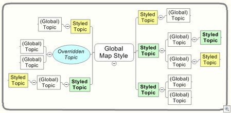 MindManager7_map_style_demo