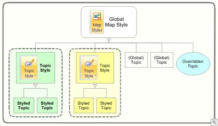 MindManager7_map_style_structure