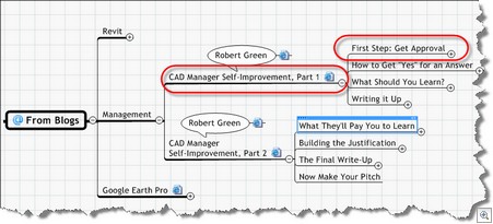 MindManager_Blog_Harvest_01a