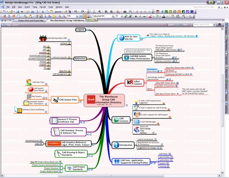 MindManager_Master_Map