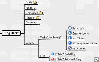 MindManagerBloggingStructure