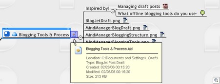 MindManagerBlogTopic