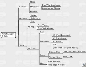 MindManagerforCAD