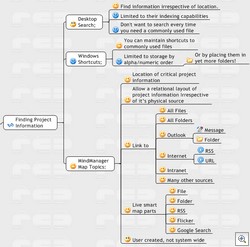 MindManagerFS