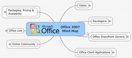 MindManagerOfficeMap