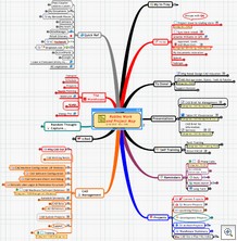 My Work Map 2007