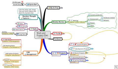 MindManaging_Your_Day_Map_Clean